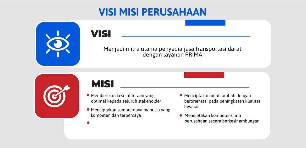 Visimisi Desktop